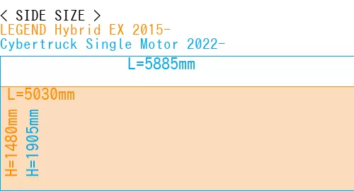 #LEGEND Hybrid EX 2015- + Cybertruck Single Motor 2022-